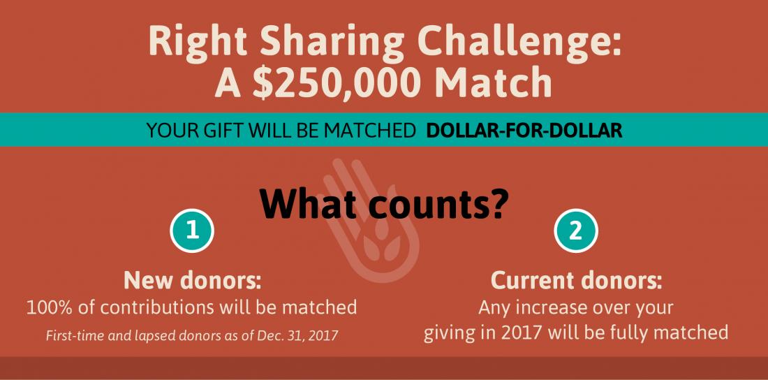 Right Sharing Challenge A $250,000 Match